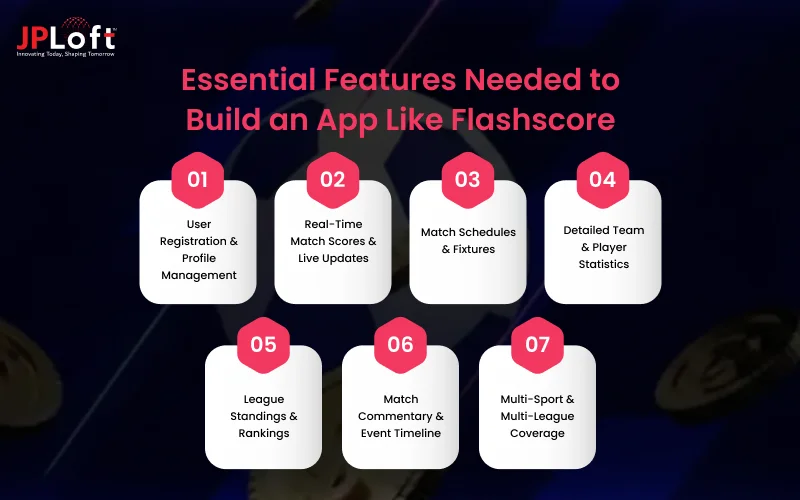 Essential Features Needed to Build an App Like Flashscore